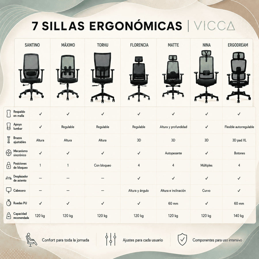 Comparacion 7 sillas ergonómicas VICCA