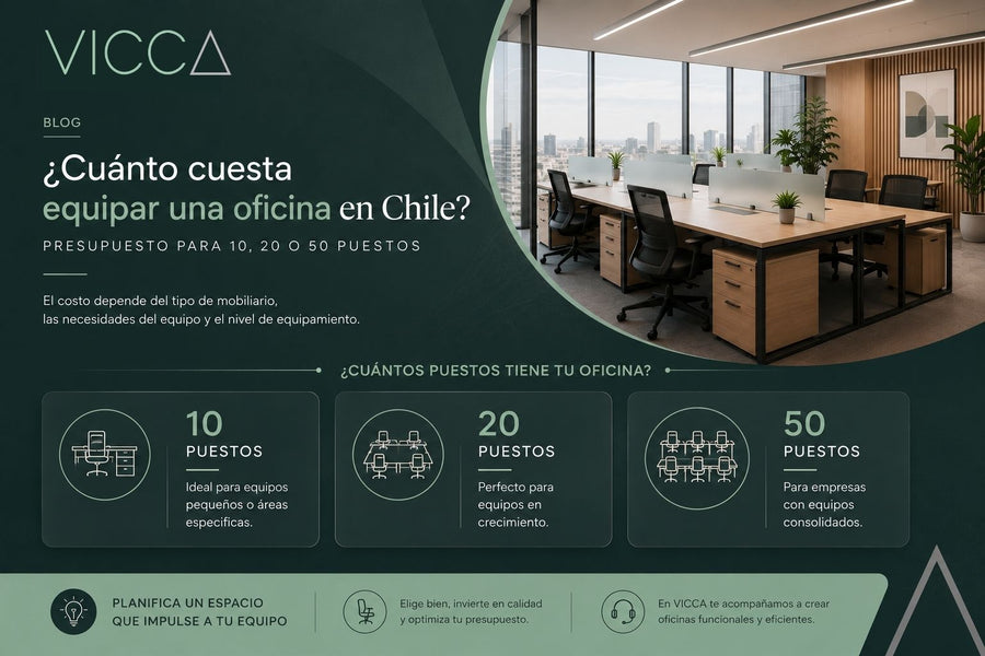 Cuánto cuesta equipar una oficina en Chile Presupuesto para 10, 20 o 50 puestos vicca
