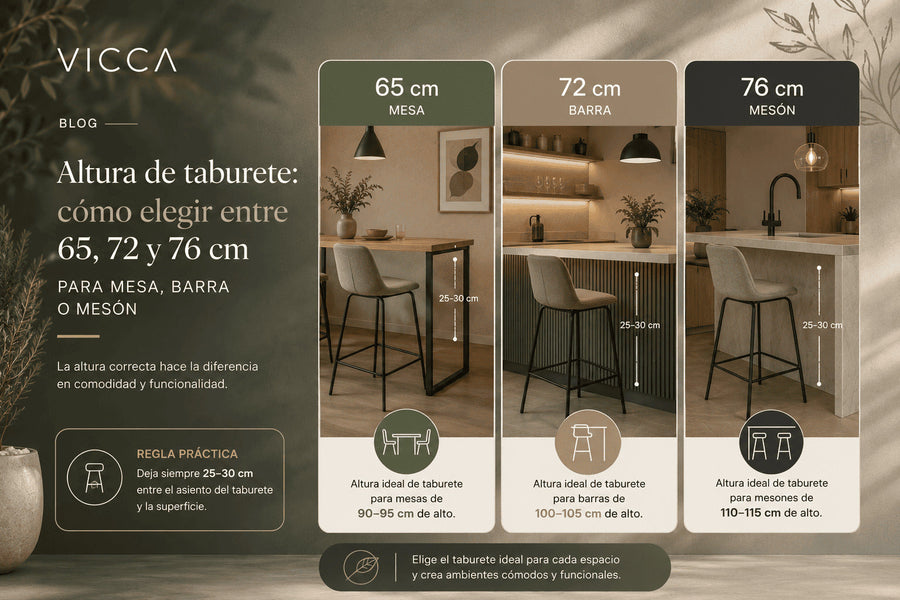 que Altura de taburete cómo elegir entre 65, 72 y 76 cm para mesa, barra o mesón