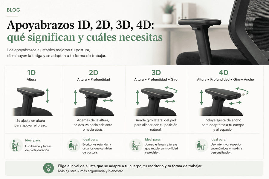 qué significan brazos 1D, 2D, 3D y 4D vicca