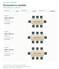 Comparador de Mesa de Reuniones 8 Personas Rectangular con mesa y sillas en vista superior: 220 × 100 cm, 240 × 100 cm, 240 × 110 cm. Altura 75 cm; distribución y sala orientativas; sillas no incluidas.