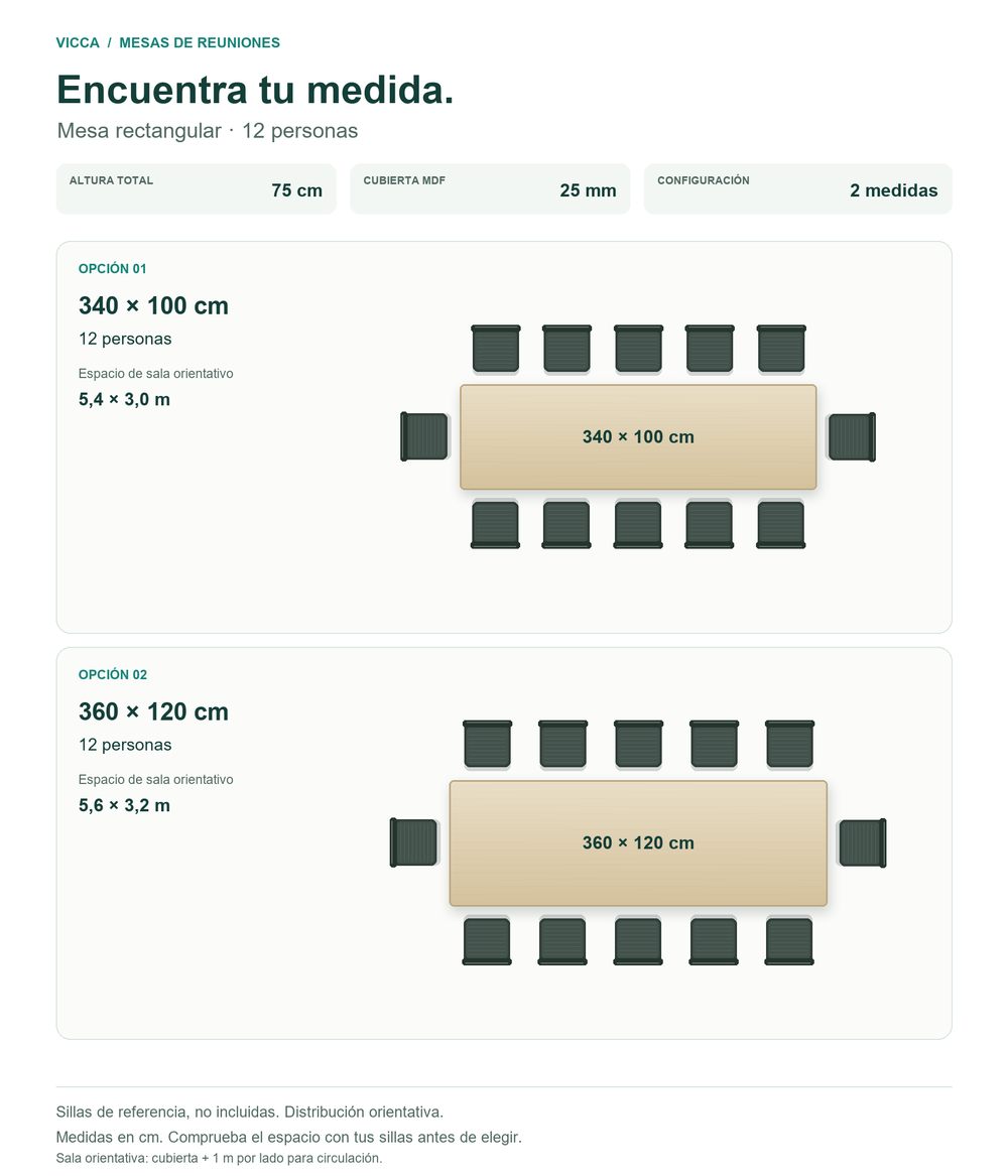 Comparador de Mesa de Reuniones 12 Personas Rectangular con mesa y sillas en vista superior: 340 × 100 cm, 360 × 120 cm. Altura 75 cm; distribución y sala orientativas; sillas no incluidas.