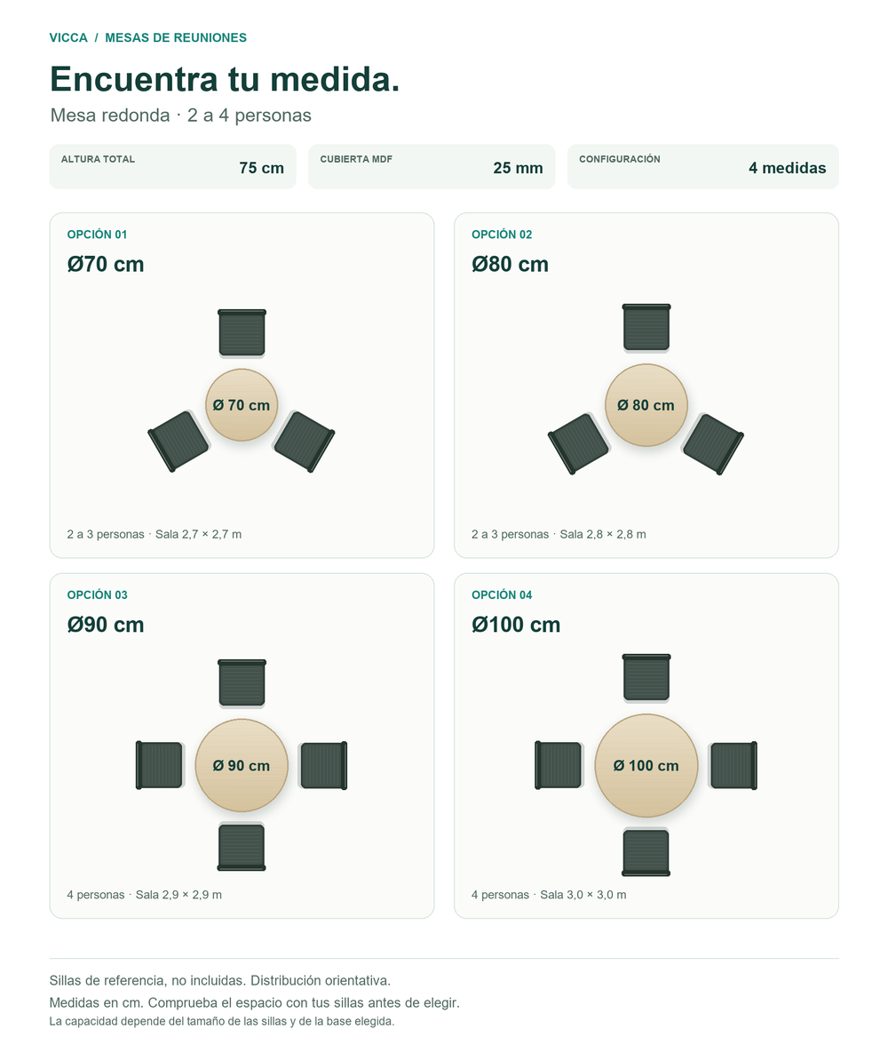 Comparador de medidas de la mesa redonda de oficina en vista superior: Ø70 y Ø80 cm para 2 a 3 personas, Ø90 y Ø100 cm para 4 personas; altura 75 cm, sillas no incluidas
