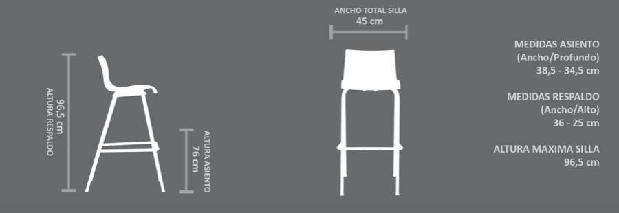 Medidas del Taburete Cob: asiento a 76 cm y 96,5 cm de alto total
