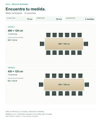 Comparador de Mesa de Reuniones 14 Personas Rectangular con mesa y sillas en vista superior: 400 × 120 cm, 420 × 120 cm. Altura 75 cm; distribución y sala orientativas; sillas no incluidas.