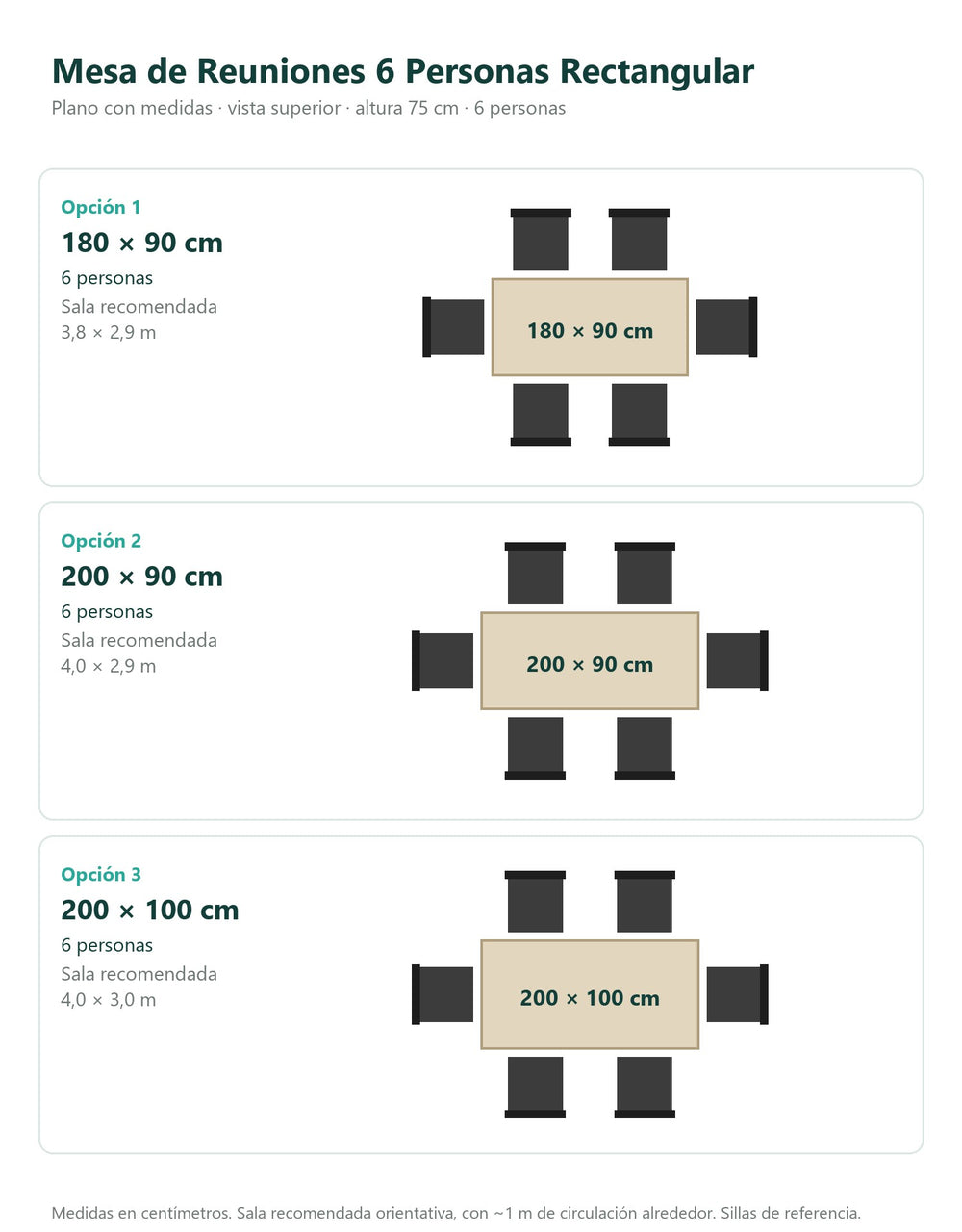 Plano con las medidas de la mesa de reuniones para 6 personas: 180 × 90, 200 × 90 y 200 × 100 cm, con la ubicación de las seis sillas